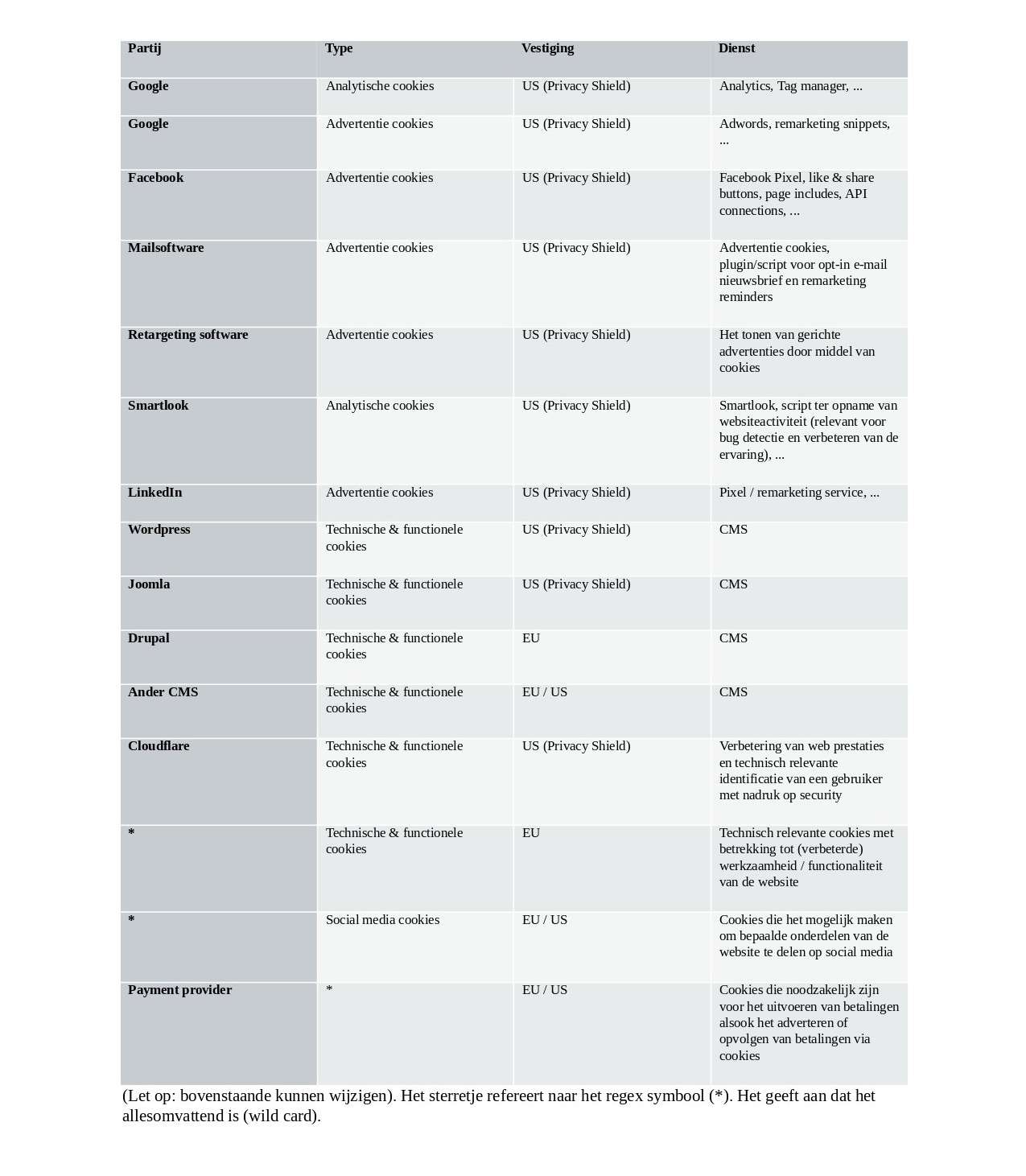 Hagelandse ontstoppingsdienst Privacybeleid pagina 3 -